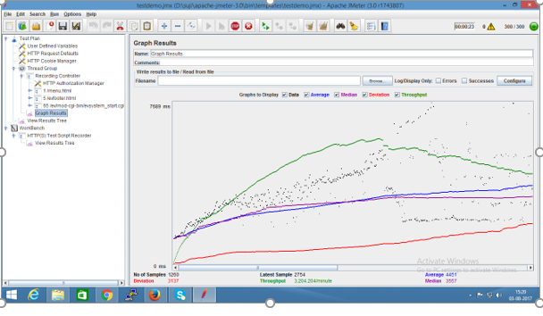 Performance Testing Using Apache JMeter: ThinkPalm