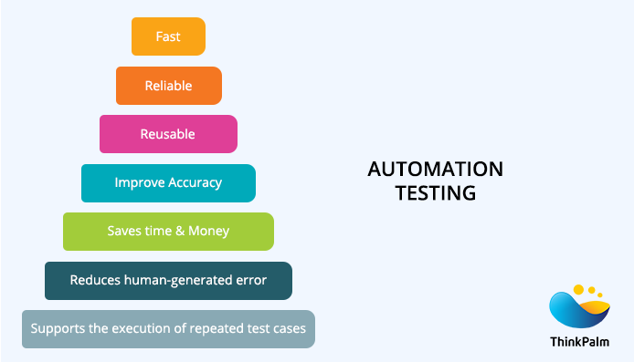 Leverage Test Automation Services To Fix Product Deployment Challenges