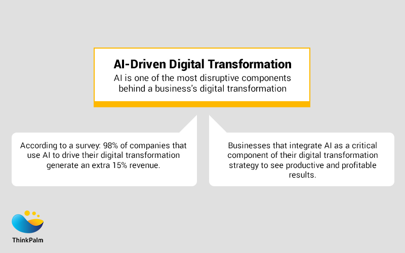 Why Artificial Intelligence Drives Digital Transformation