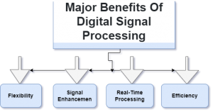 Digital Signal Processing: Key Applications Explained
