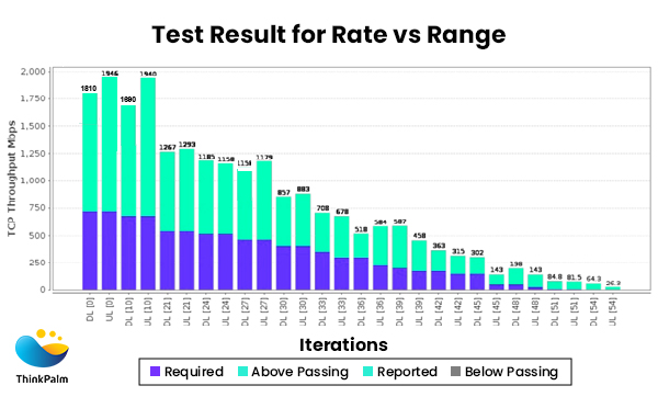 Test Result TR-398