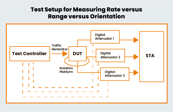 TR-398 Test Setup