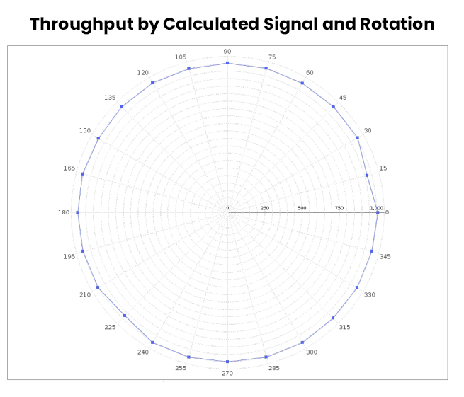 TR-398 Test Result