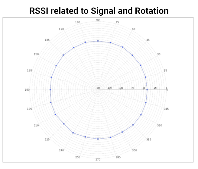 TR-398 Test Result