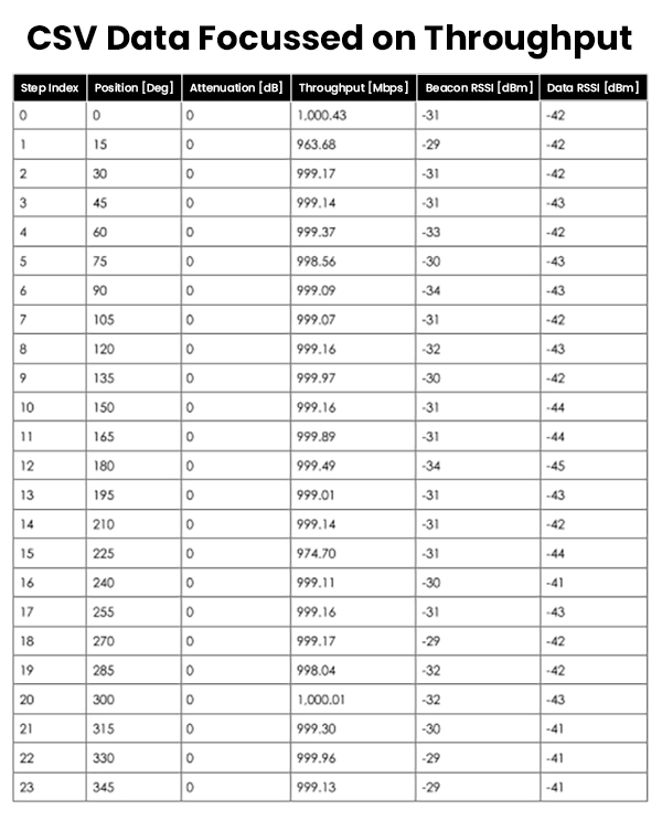 Test Result of TR-398