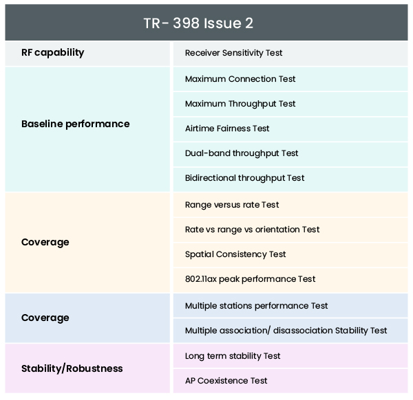 TR-398 Issue 2