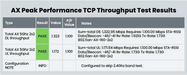 TR-398 Test Result