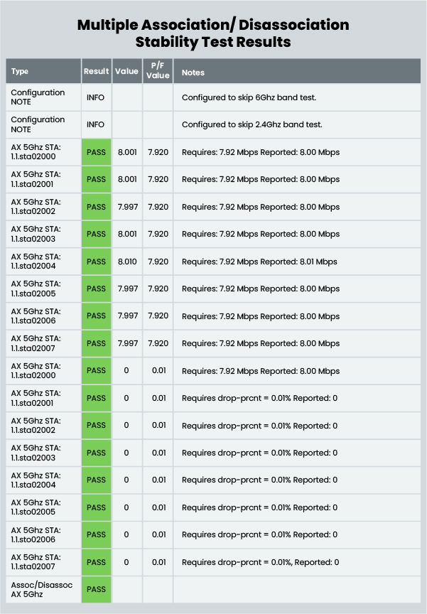 Test Result TR-398