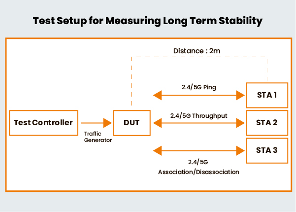 TR-398 Wi-Fi Testing