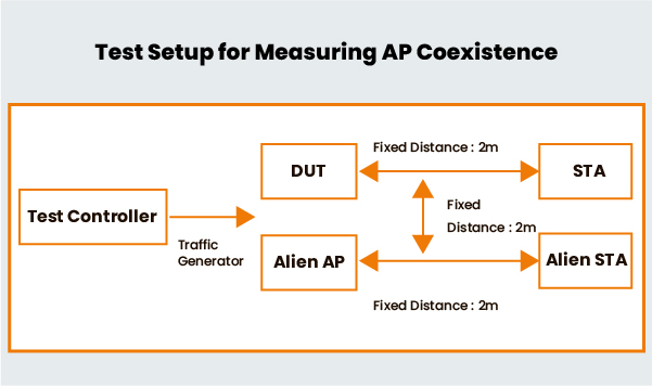 Test Setup TR-398