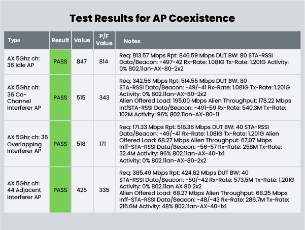 TR-398 Test Results