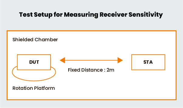TR-398 Wi-Fi Testing
