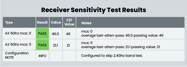 TR-398 Wi-Fi Testing