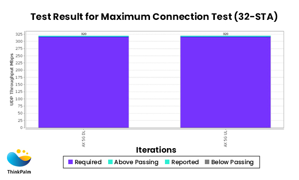 TR-398 Wi-Fi Testing