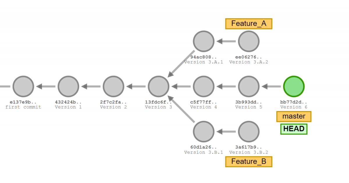 Understanding Git for Developers in 2025 | A Detailed Guide