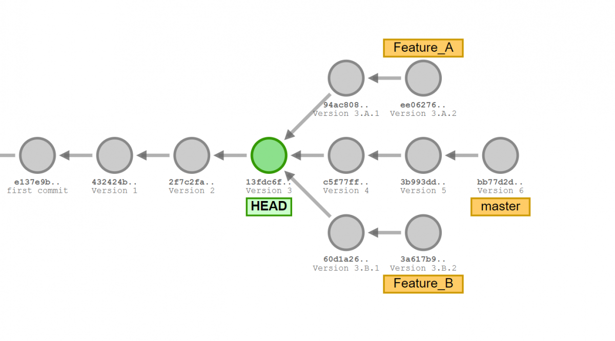Understanding Git for Developers in 2025 | A Detailed Guide