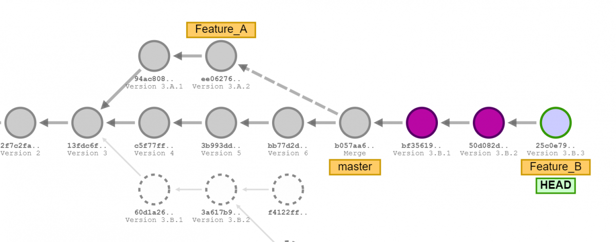 Understanding Git for Developers in 2025 | A Detailed Guide