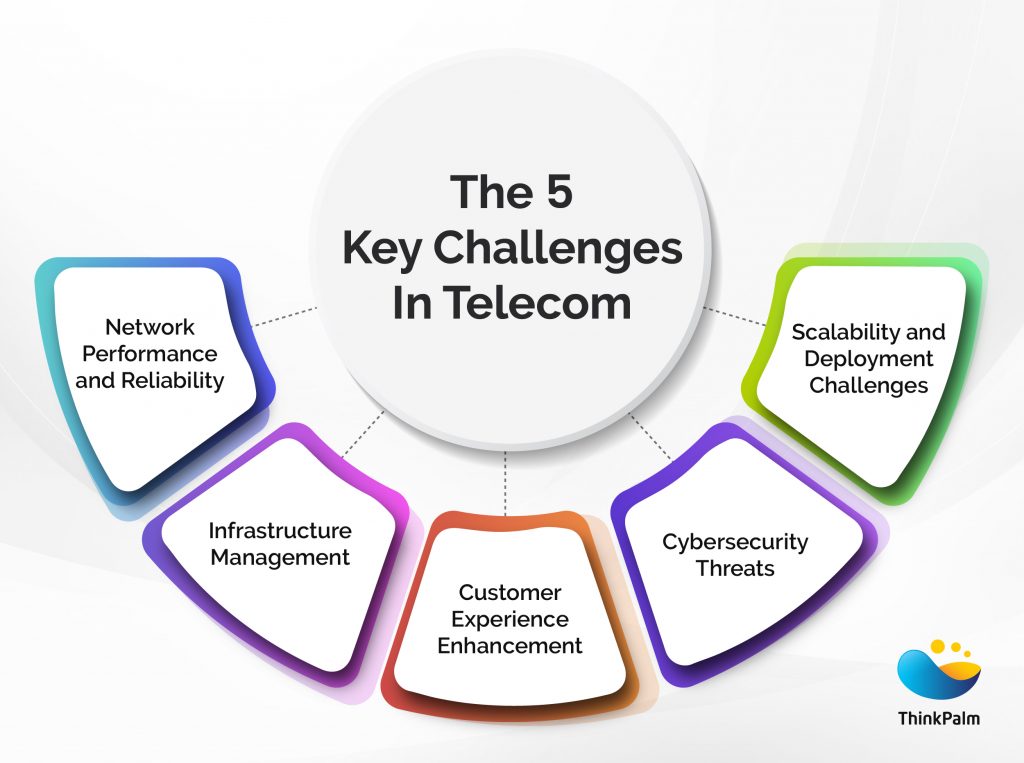Overcoming the 5 Key Challenges in Telecom with IIoT Solutions