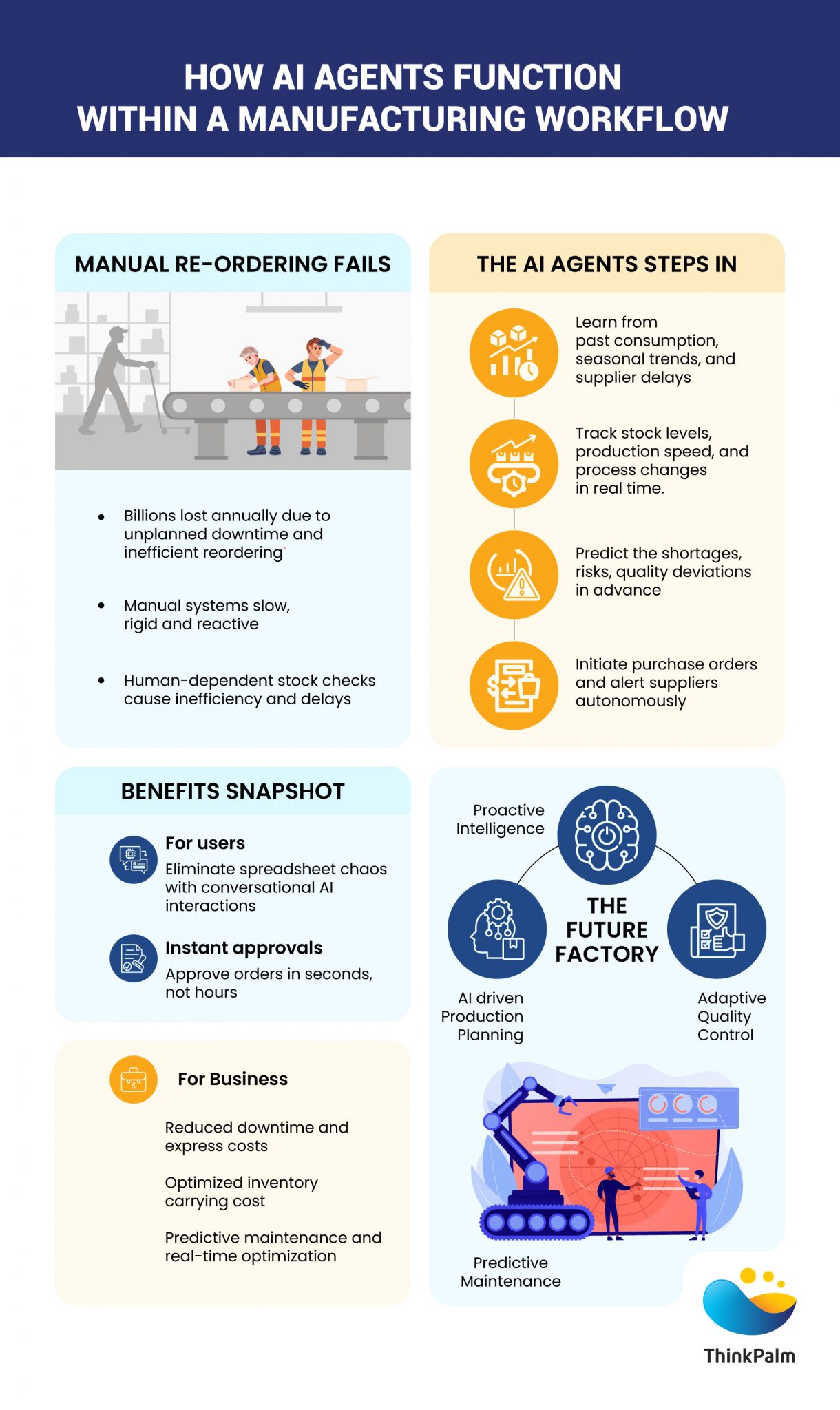How AI Agents in Manufacturing Transform Raw Material Reordering
