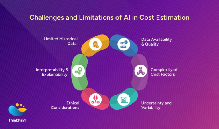 AI Project Cost Estimation Challenges in the Modern Era