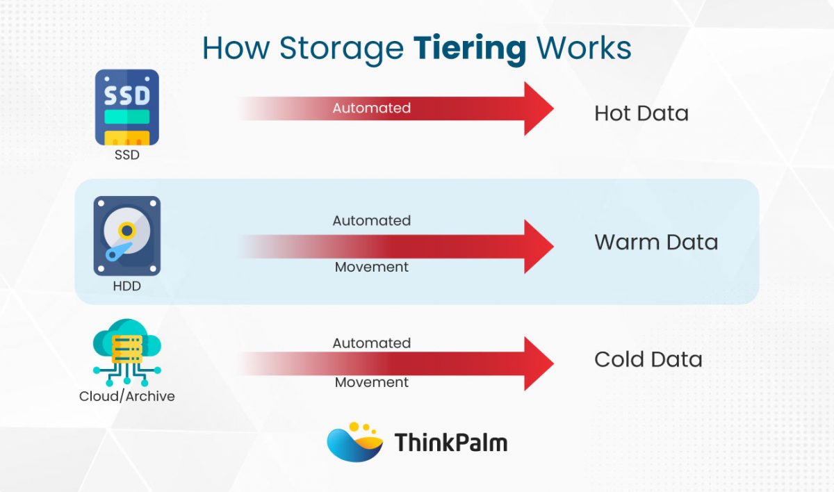 Building a Distributed NAS Architecture | ThinkPalm