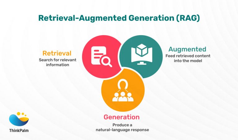 What is Retrieval Augmented Generation (RAG)?