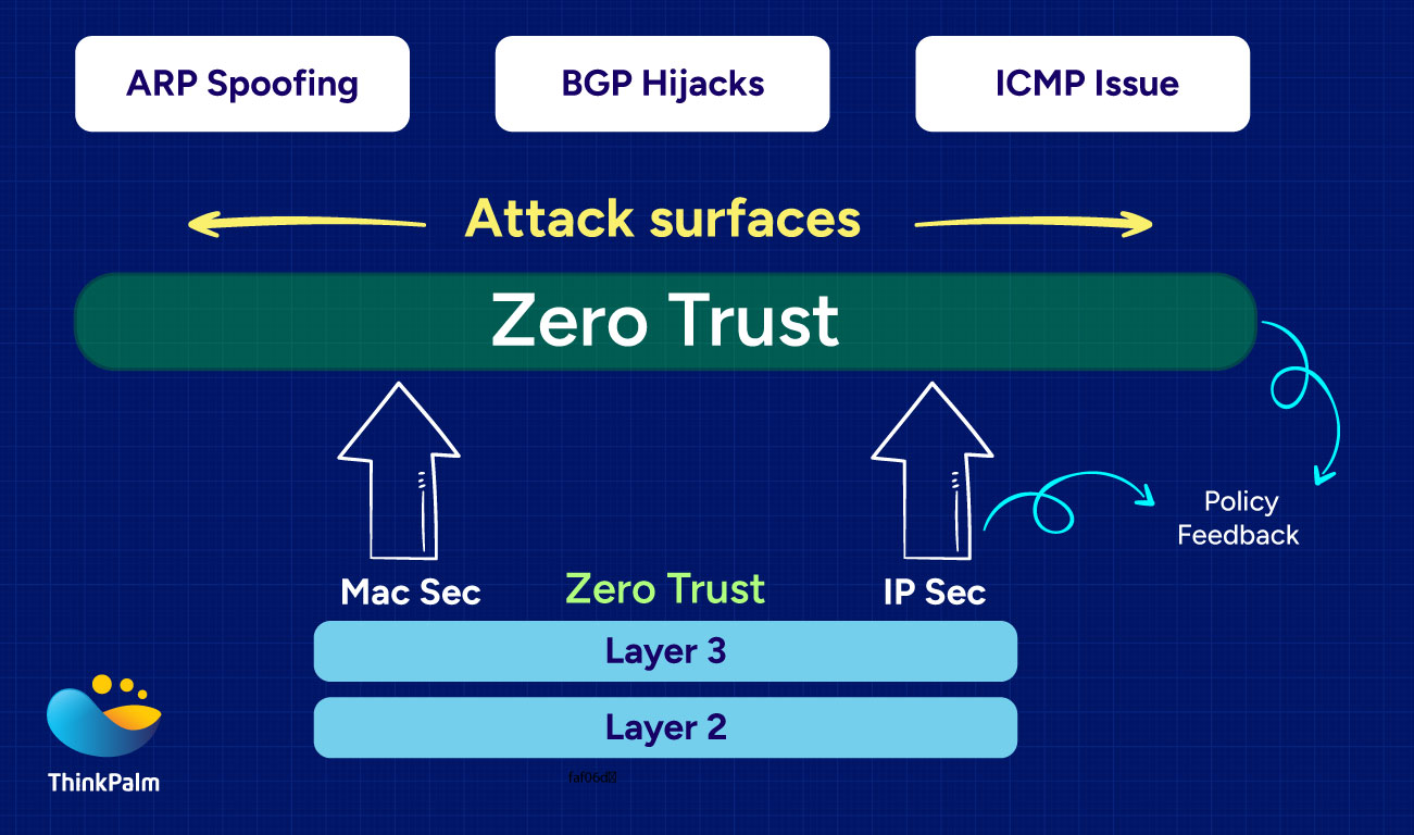 How Autonomous Network Testing Is Redefining L2/L3 Protocol Validation