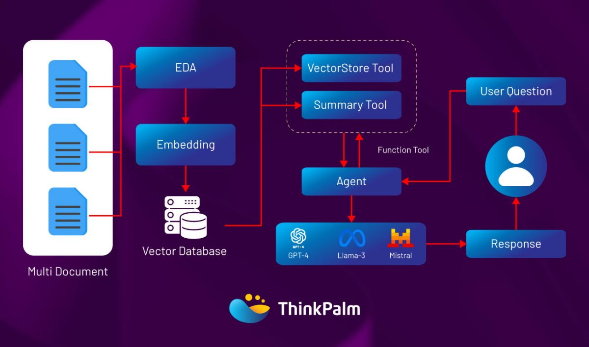 What Is Agentic RAG and Why It Matters for Enterprises