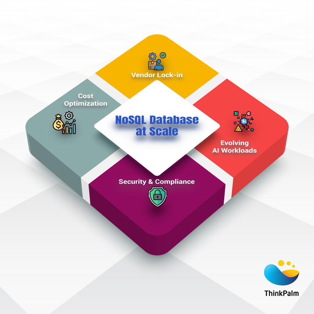 Integration In Nosql Database Choosing the Right NoSQL Database for Your Business