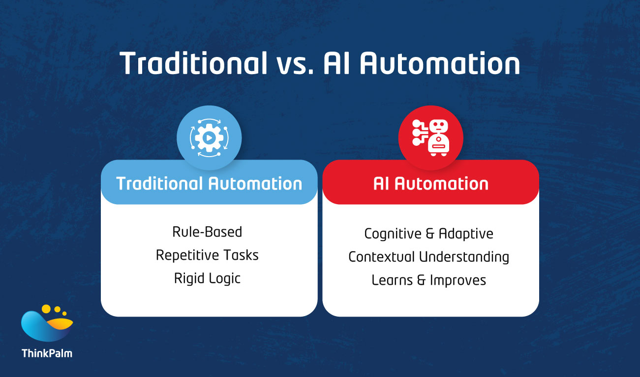 Traditional Automation Examples AI Workflow Optimization: How AI Transforms Business Processes
