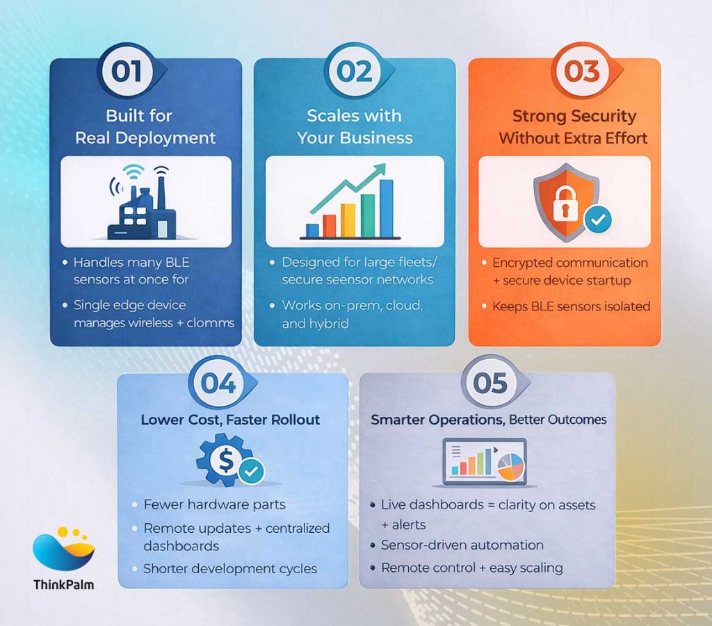 Five major advantages of NetvirE IIoT platform