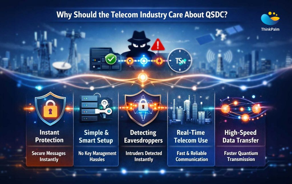 QSDC for Telecom Industry