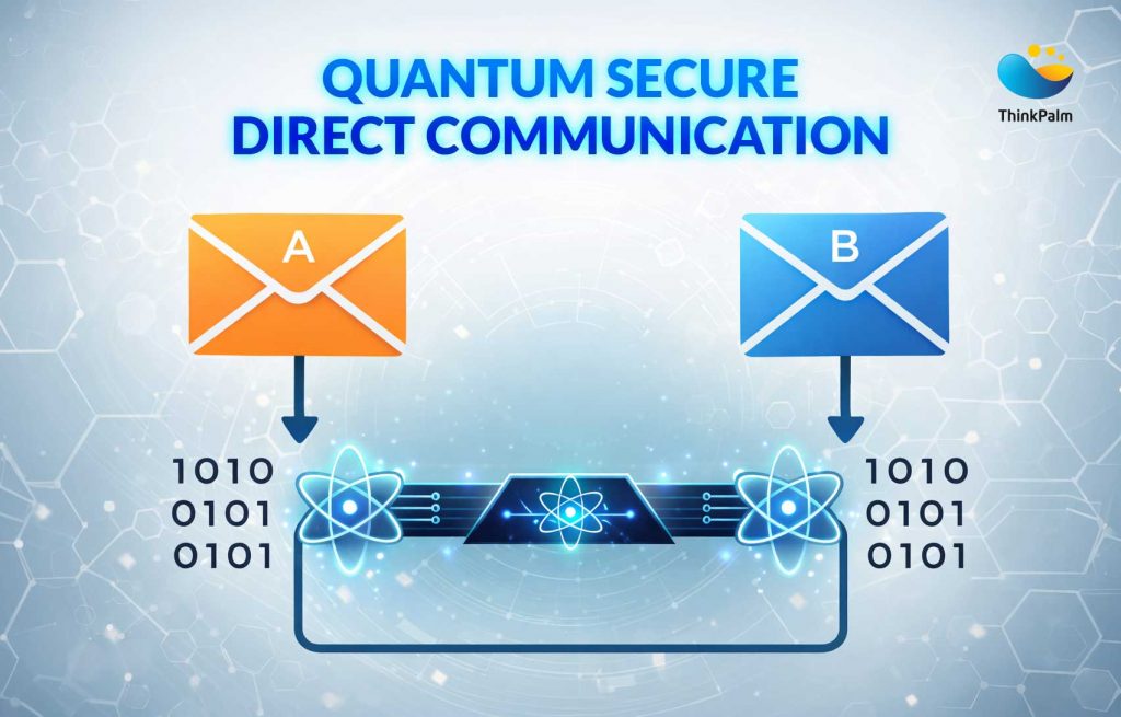 Quantum secure direct communication