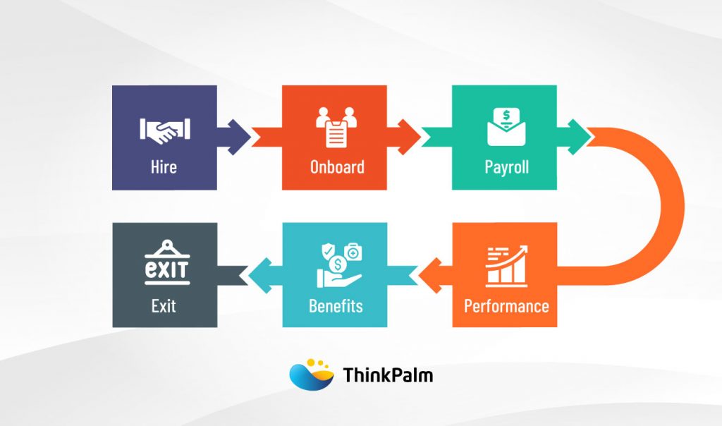 Employee lifecycle flow in an HRMS