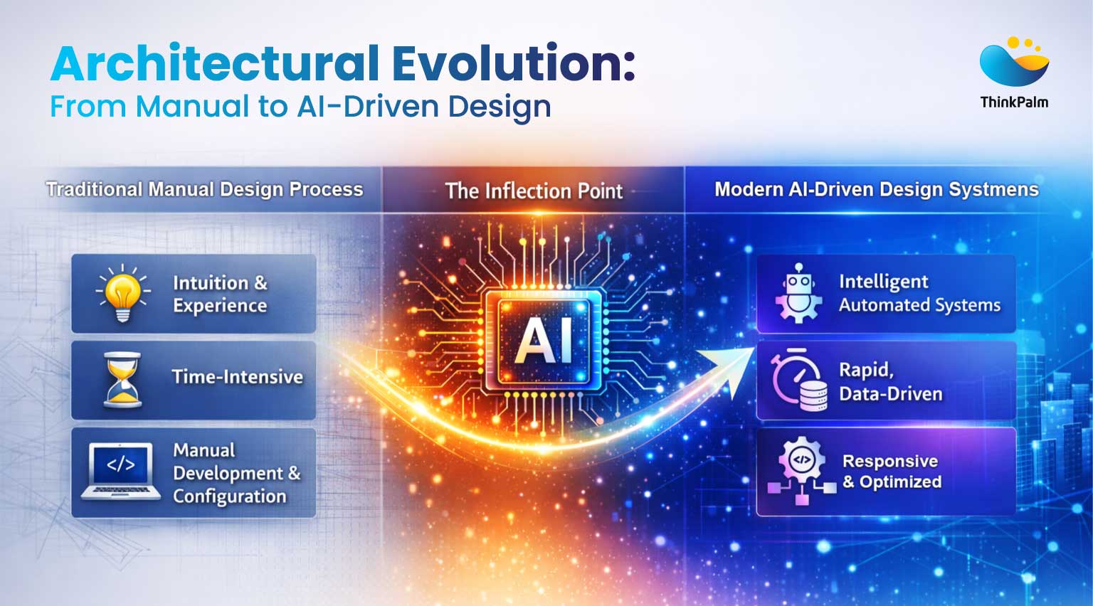 AI in Architecture Design for Enterprise Software Systems