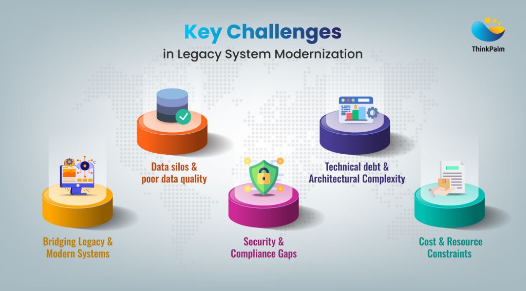 Key Challenges in Legacy System Modernization
