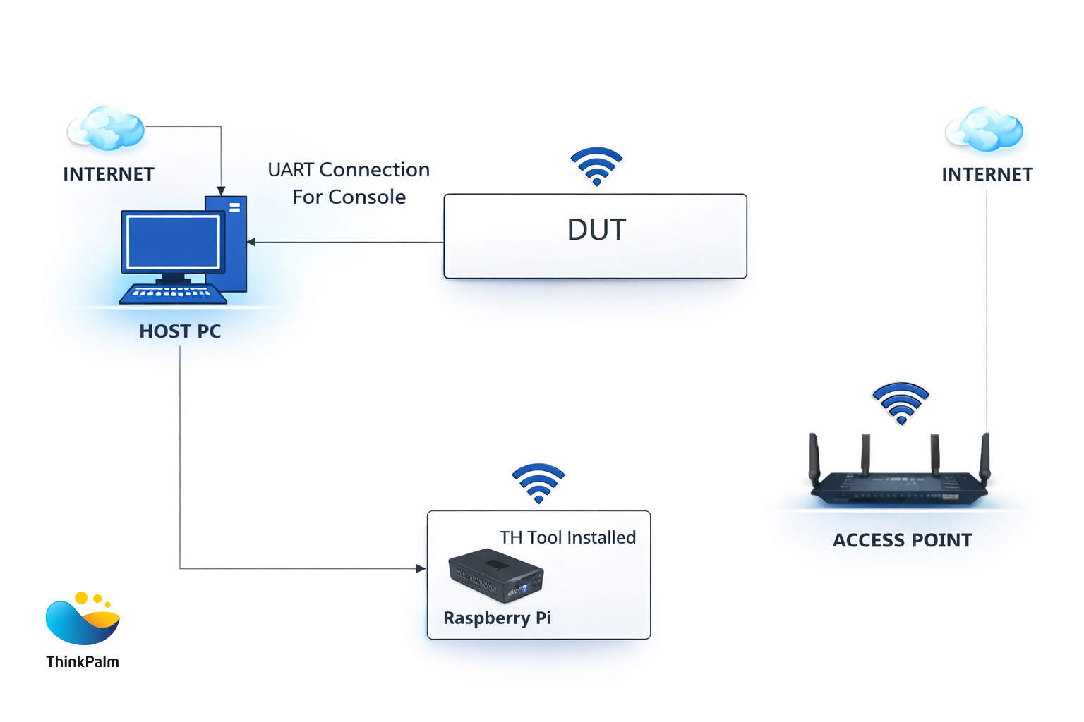 Matter CSA Certification Process Guide | ThinkPalm