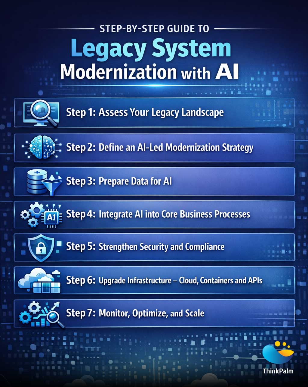 modernizing legacy: upgrading a cobol accounting app... Legacy System Modernization with AI: A Step-by-Step Guide