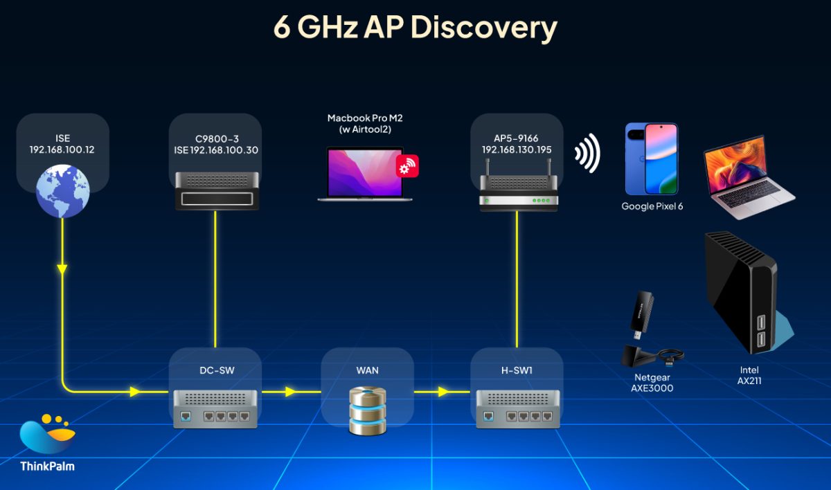 6 GHz AP Discovery