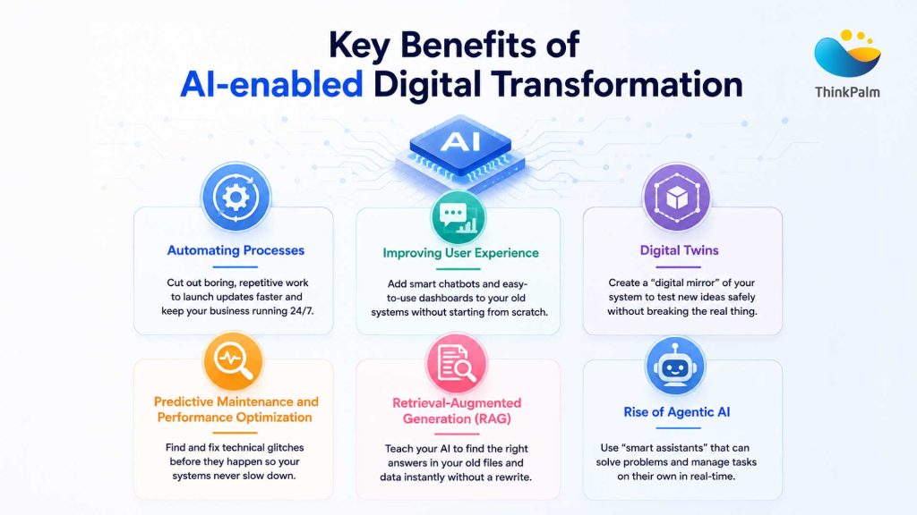 AI-enabled Digital Transformation