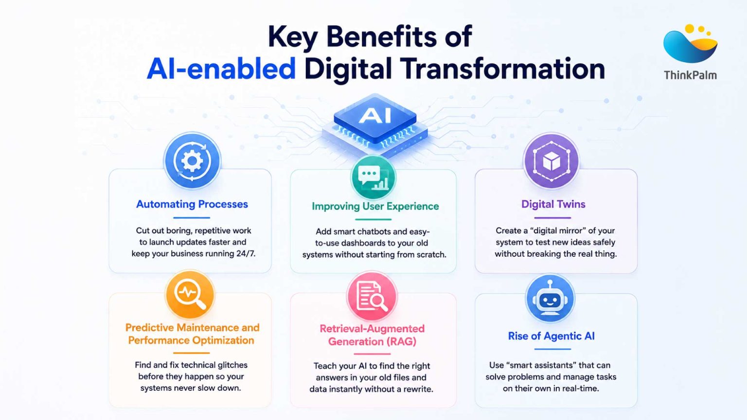Ia Modernization Legacy System Modernization with AI: A Step-by-Step Guide
