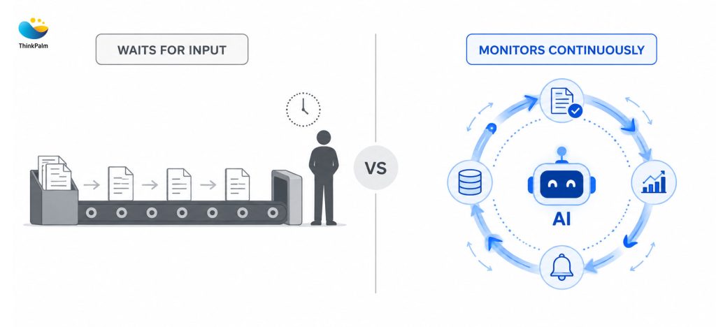 Traditional vs AI-powered payroll processing