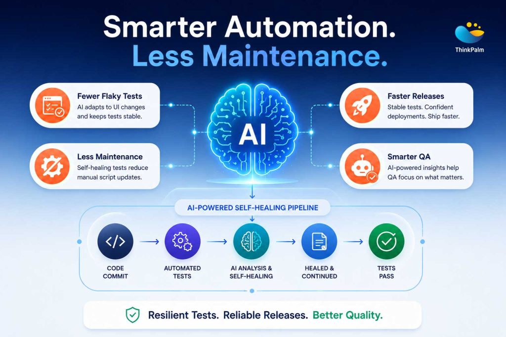 Self healing test automation workflow and benefits