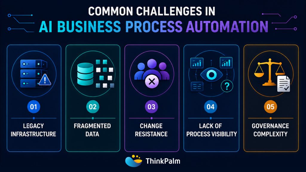 Challenges in AI business Process Automation
