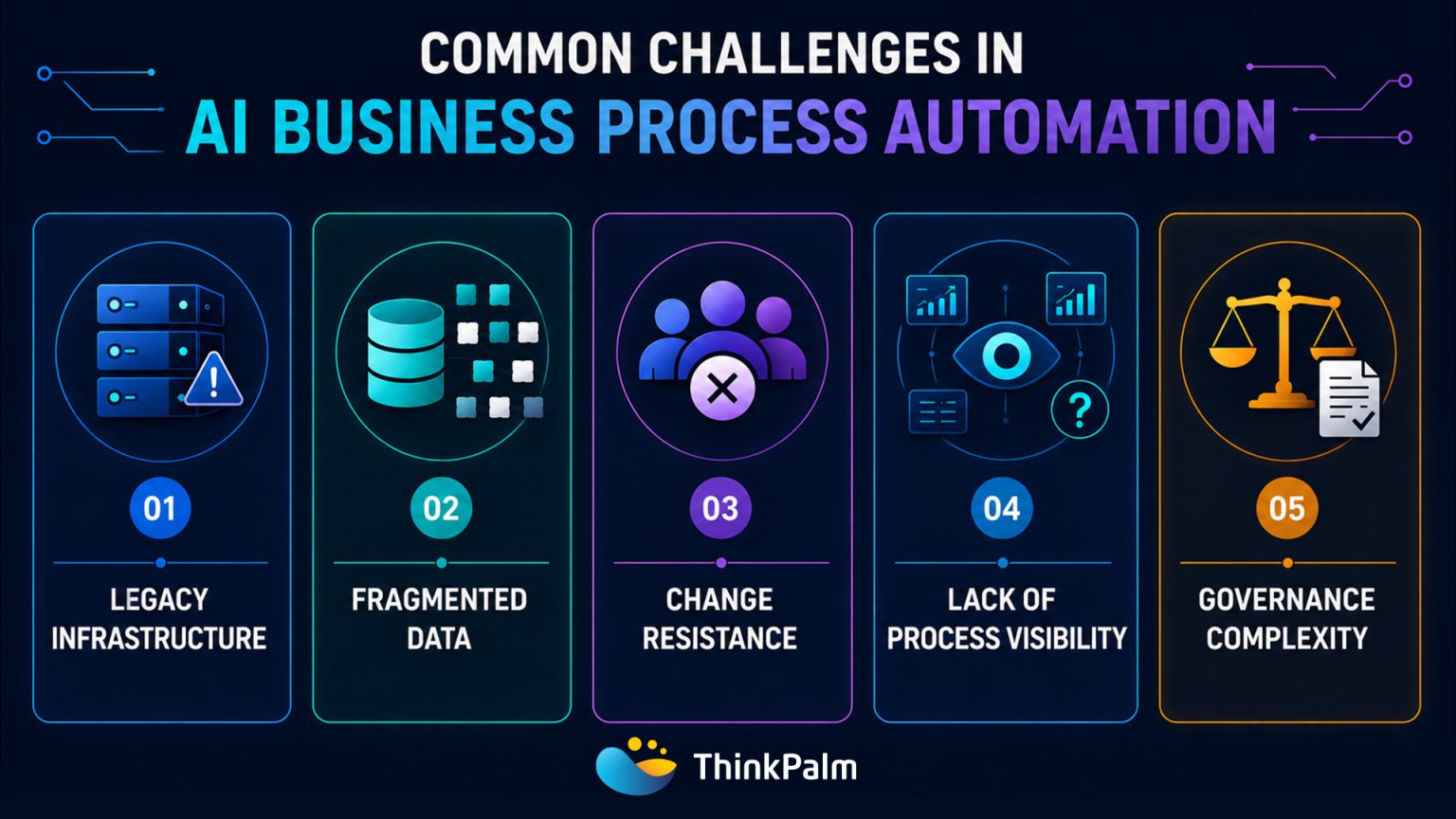 AI Business Process Automation for Intelligent Workflows