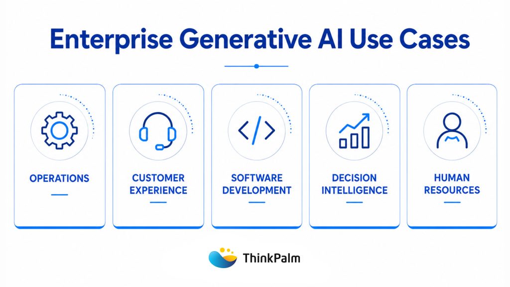 Enterprise Generative AI Use Cases