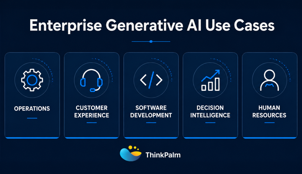 Enterprise Generative AI Use Cases