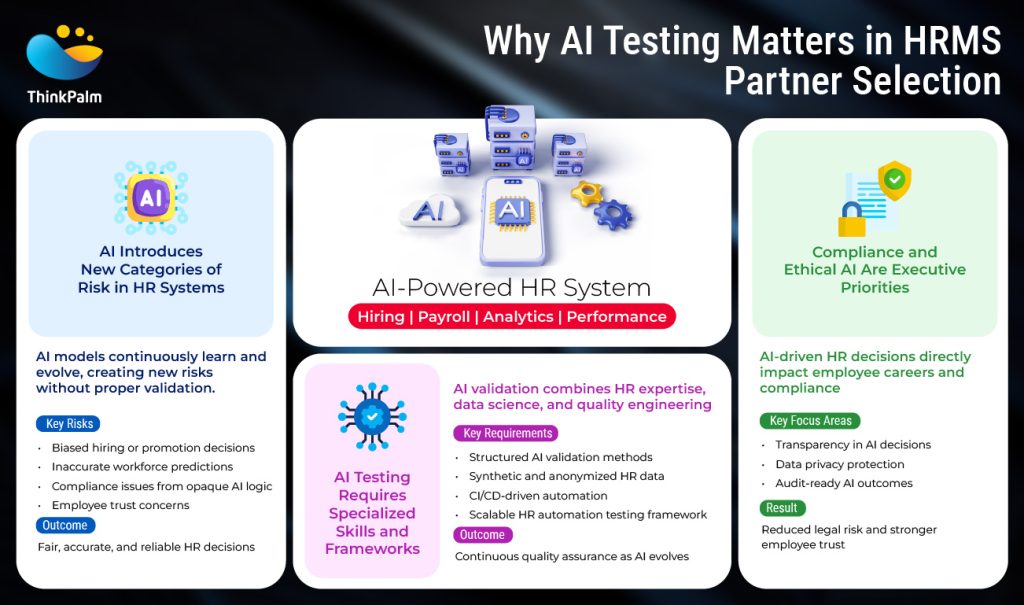 Why AI testing matters in HRMS partner selection