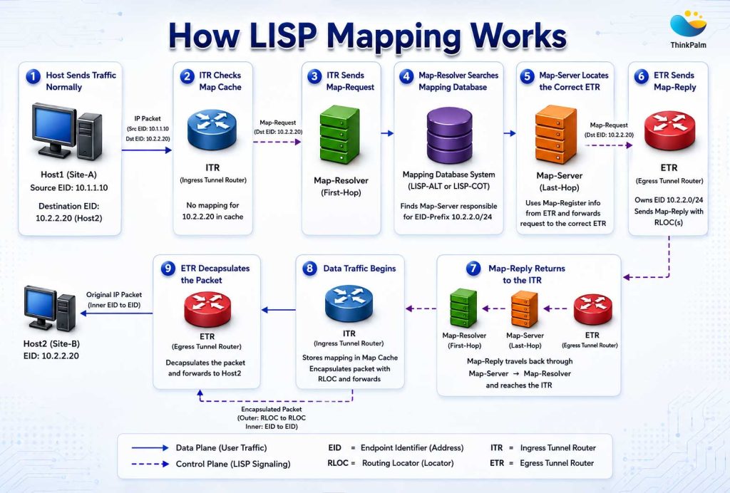 How LISP Mapping Works