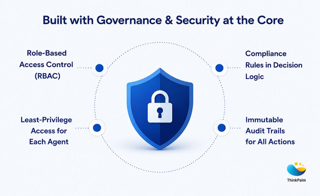 Key Governance & Security Governance for MAO